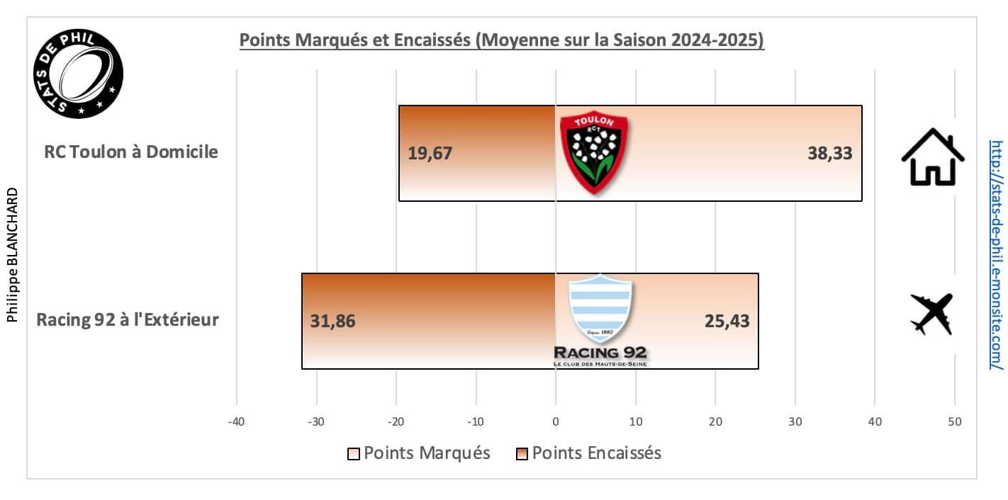 Rctr92 5 1 moyenne points marque s et encaisse s