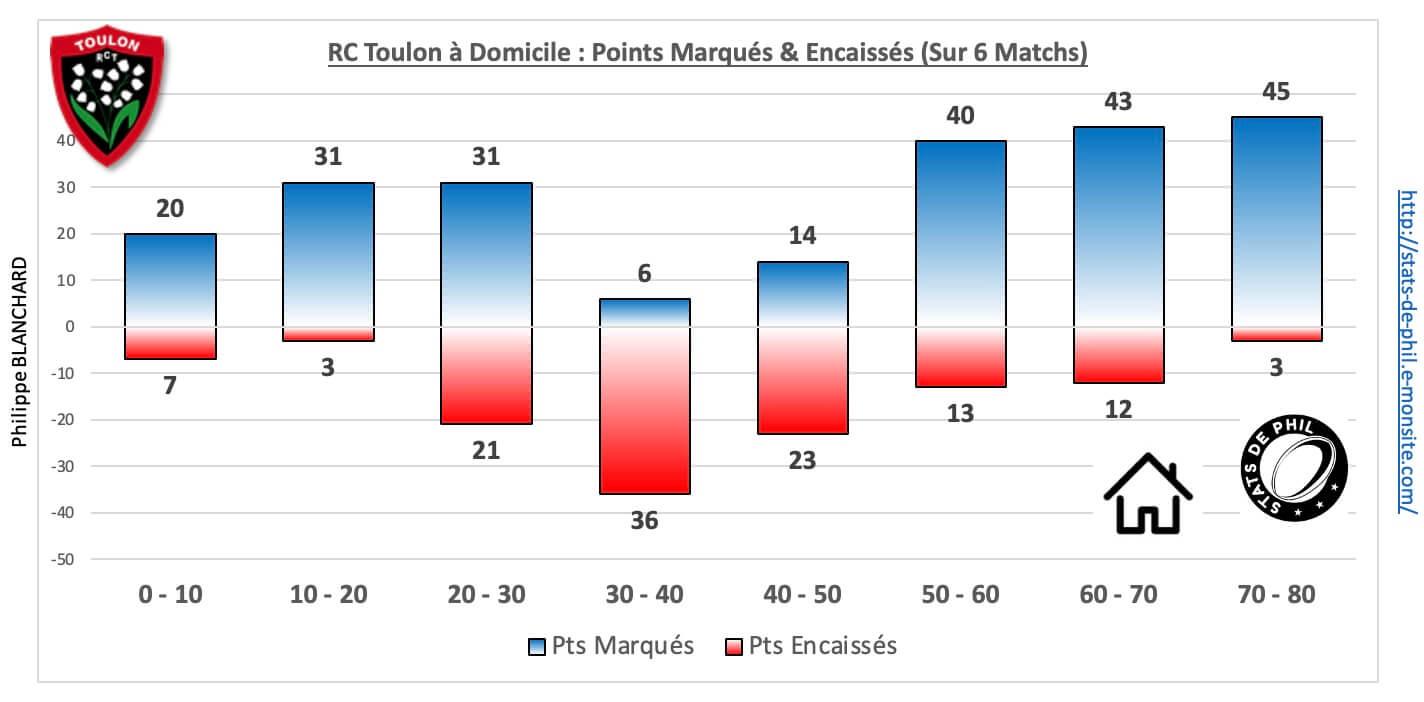 Rctr92 5 3 rct dom pts marque s encaisse s