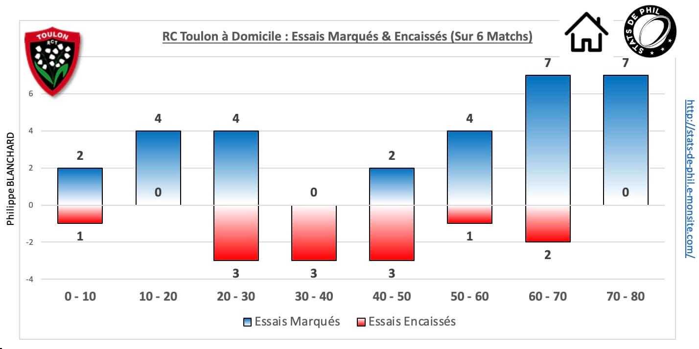 Rctr92 5 4 rct dom essais marque s encaisse s