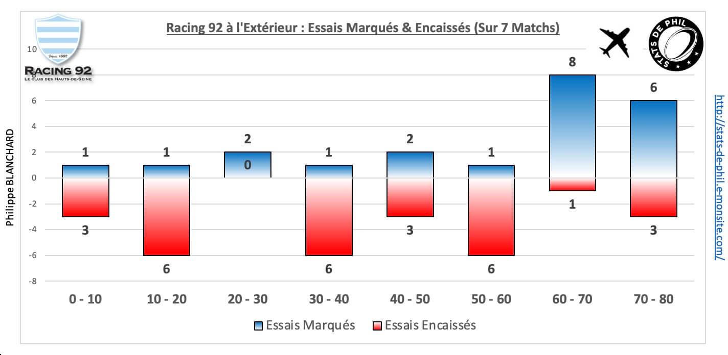 Rctr92 5 6 r92 ext essais marque s encaisse s