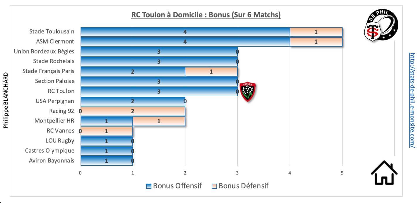 Rctr92 9 1 rct a domicile bonus