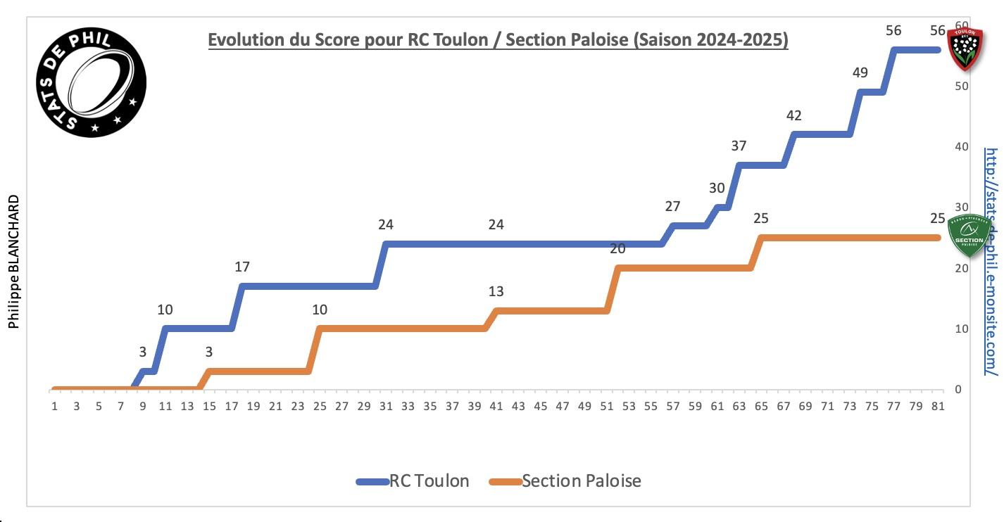 Rctsp2