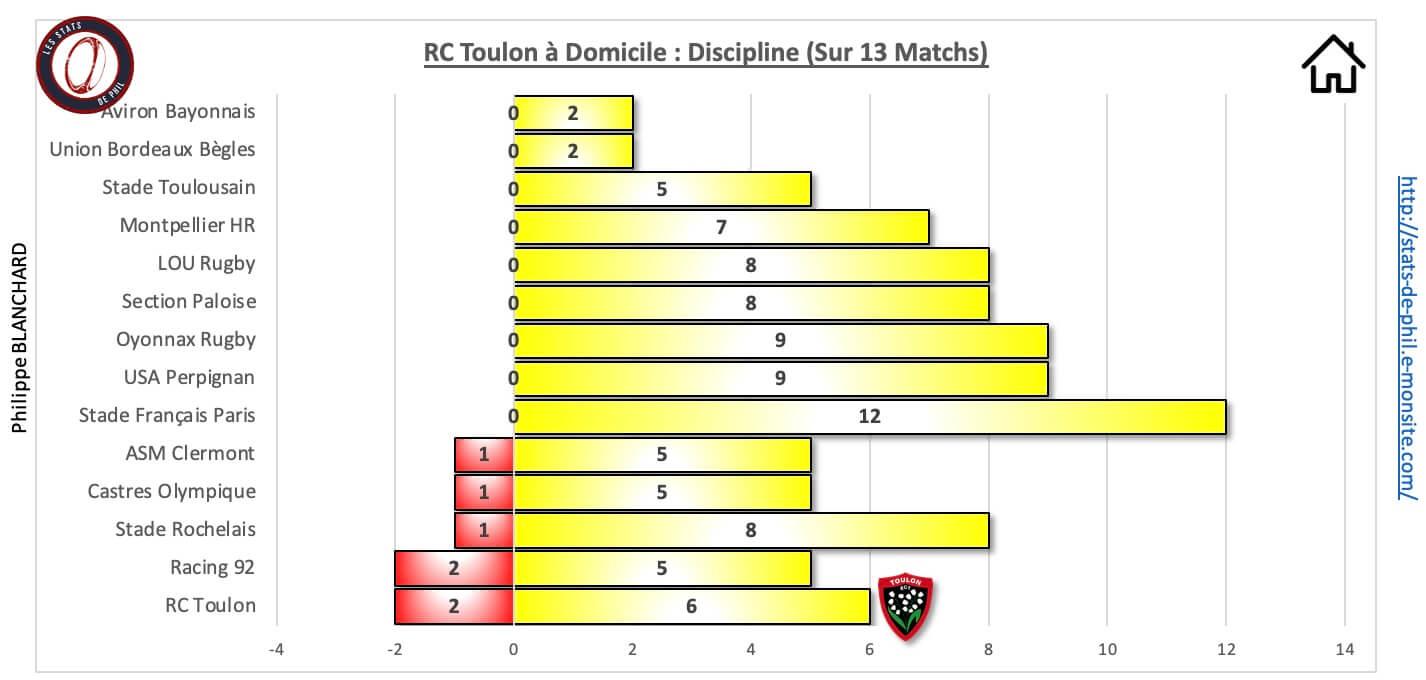 Rctsr 10 1 rct a domicile discipline 1