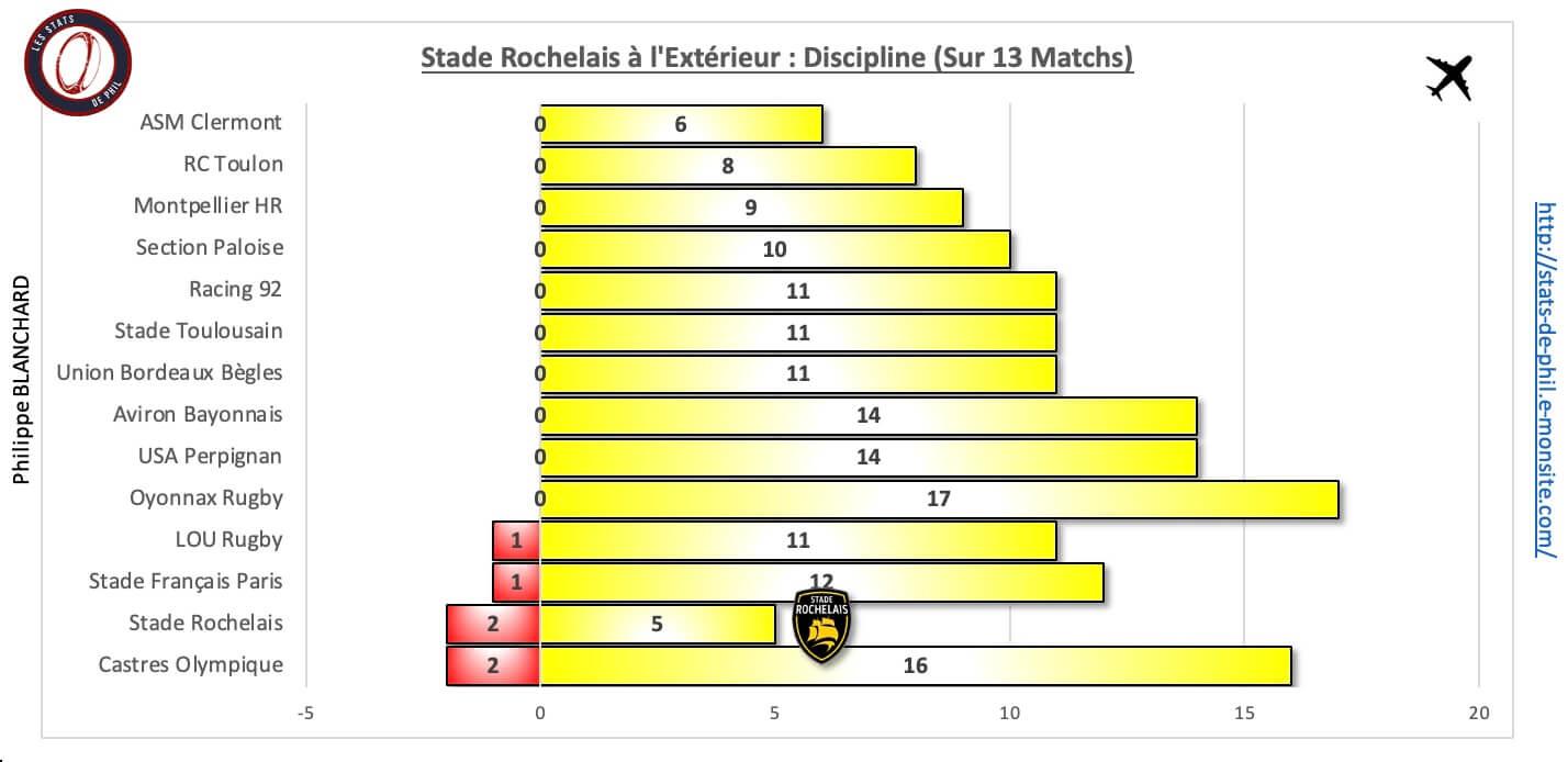 Rctsr 10 3 sr a l exte rieur discipline 1