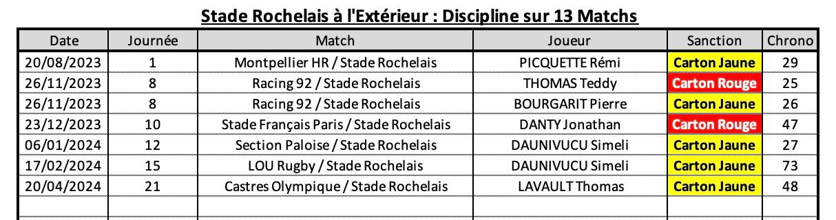 Rctsr 10 4 sr a l exte rieur discipline 1