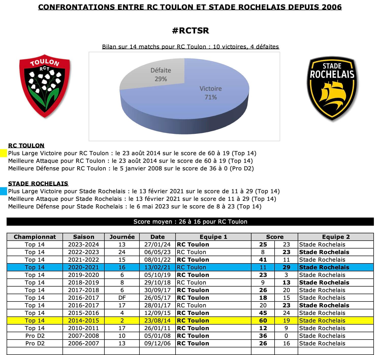 Rctsr 12 historique 1