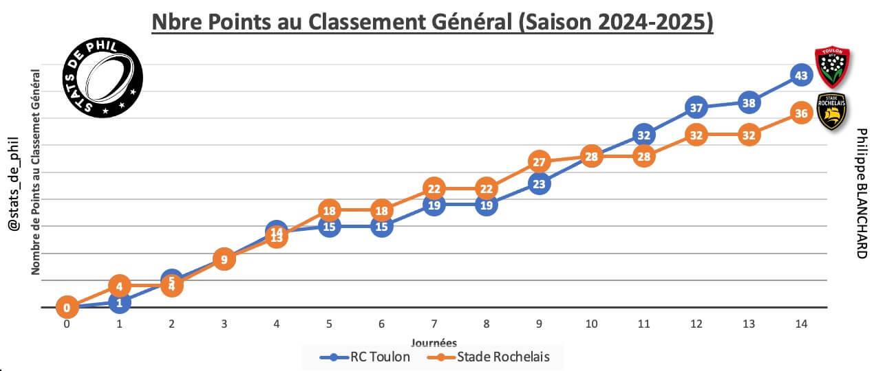 Rctsr 2 1 parcours 1