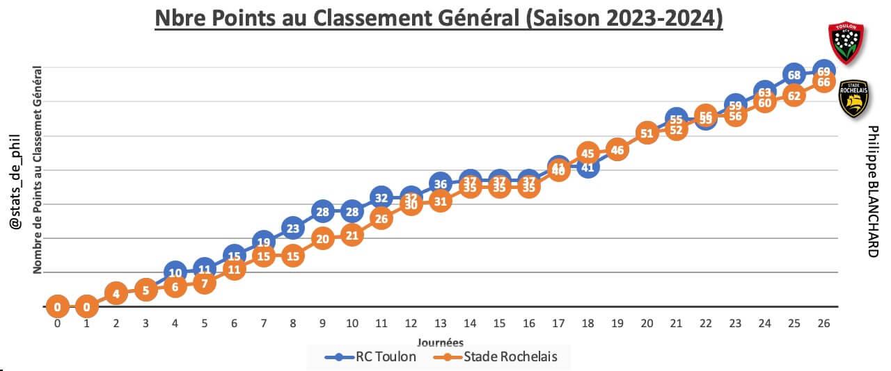 Rctsr 2 1 parcours