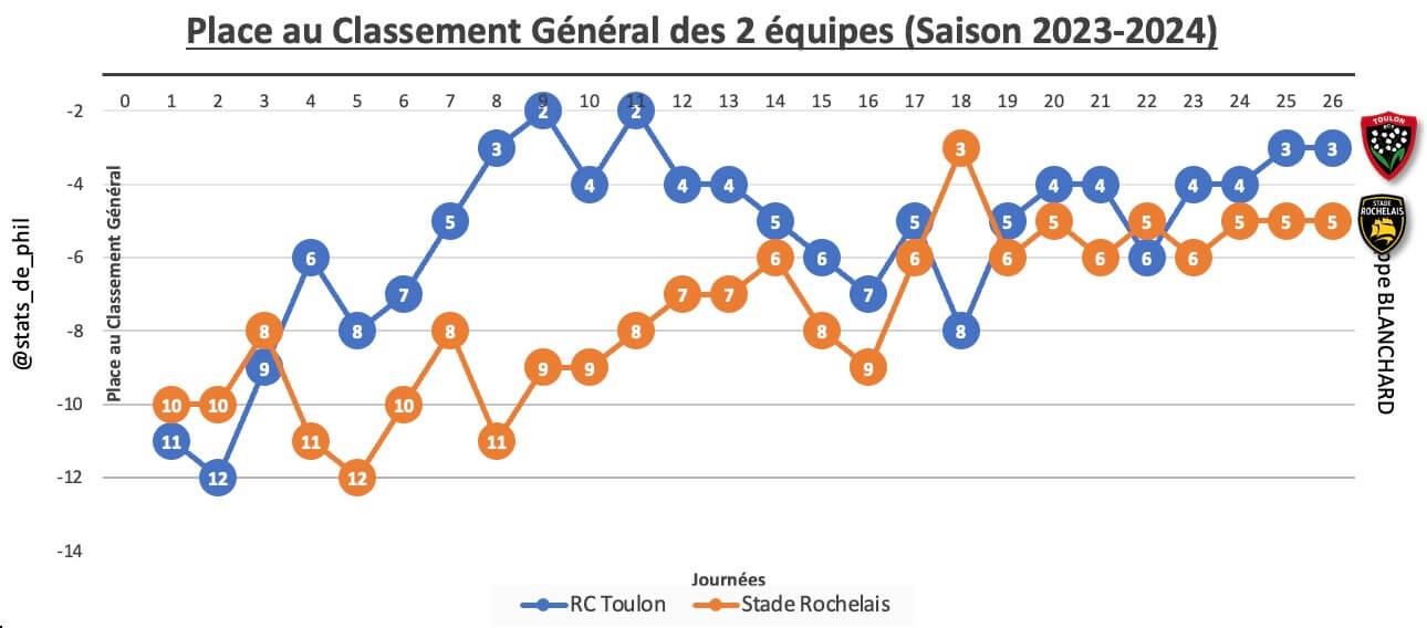 Rctsr 2 2 place au classement ge ne ral