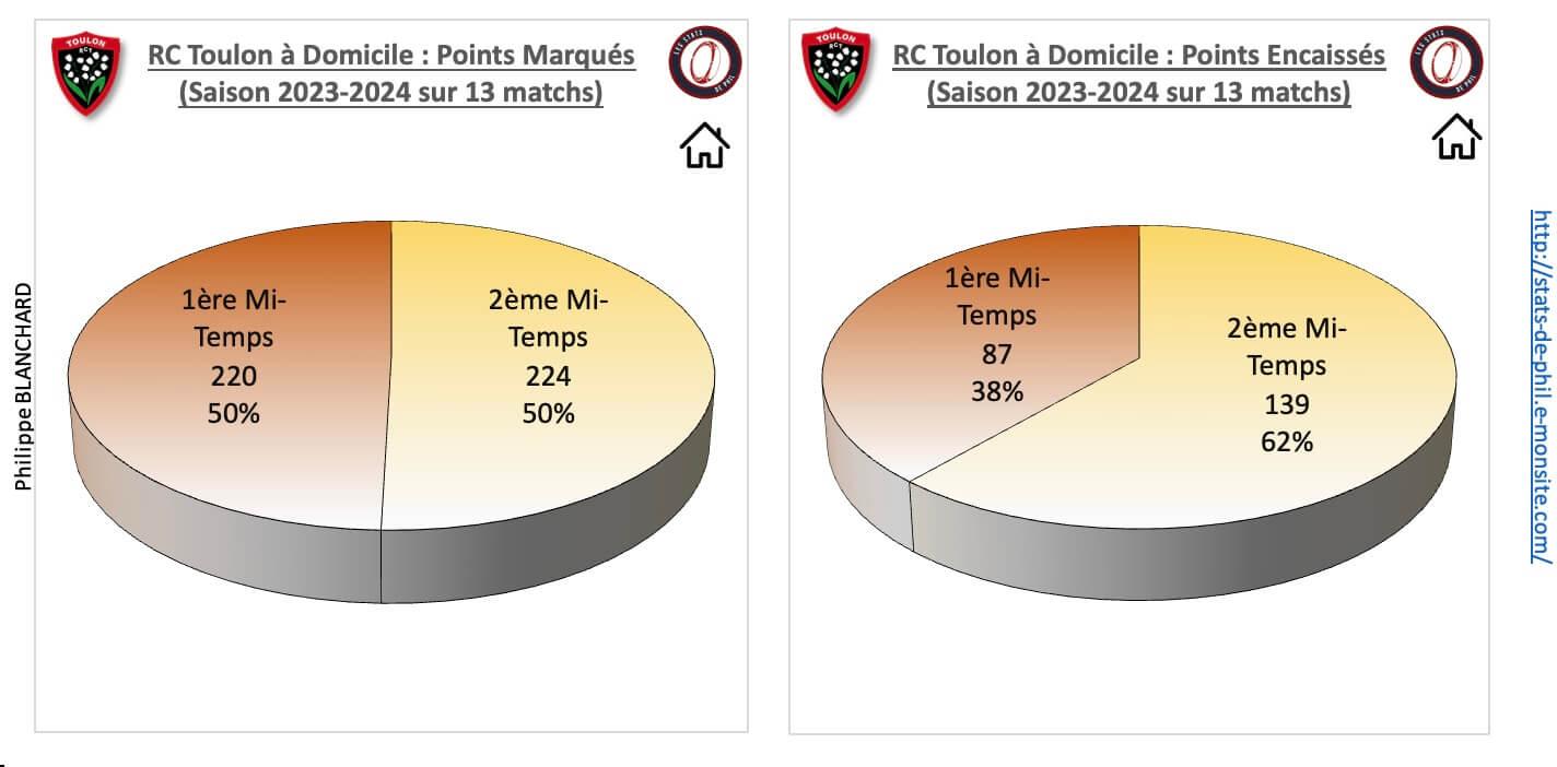 Rctsr 3 2 rct a domicile points marque s et encaisse s 1