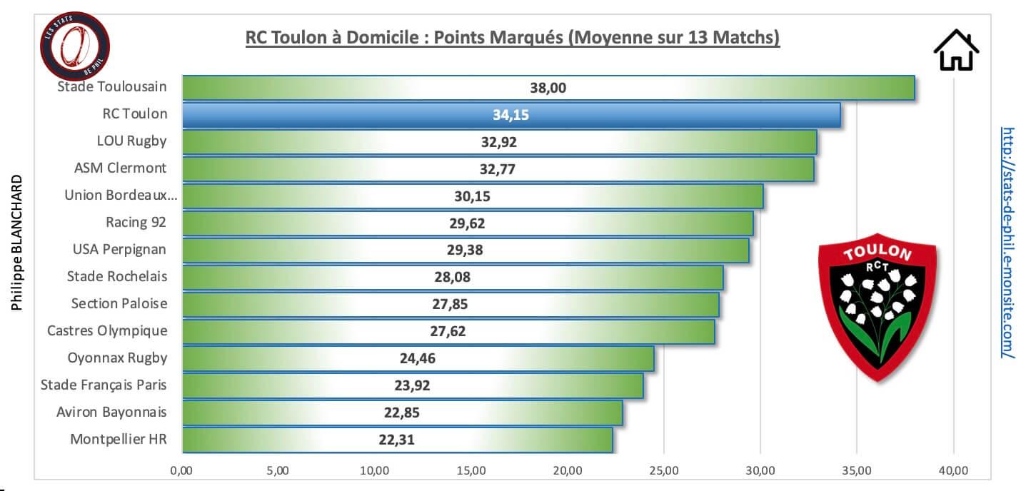 Rctsr 3 3 rct a domicile points marque s 1