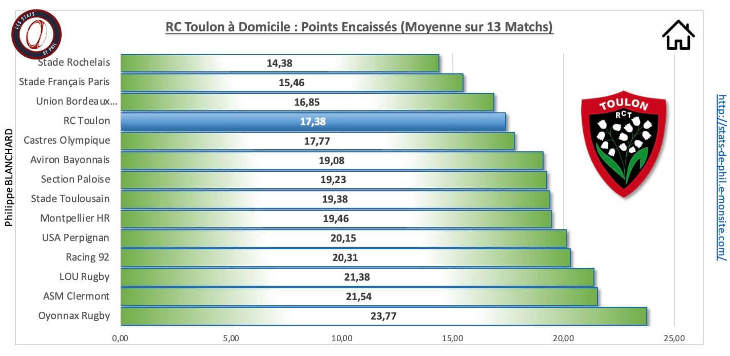 Rctsr 3 4 rct a domicile points encaisse s 1