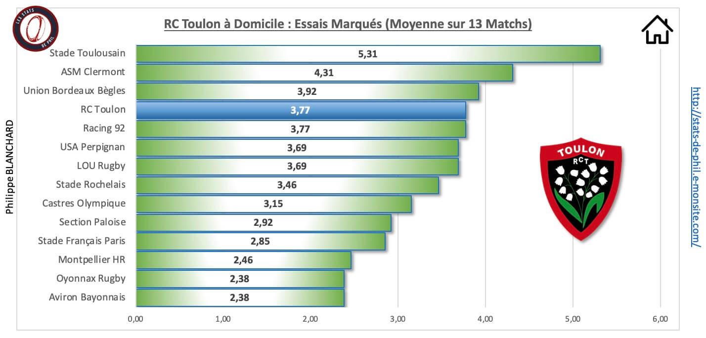 Rctsr 3 5 rct a domicile essais marque s 1