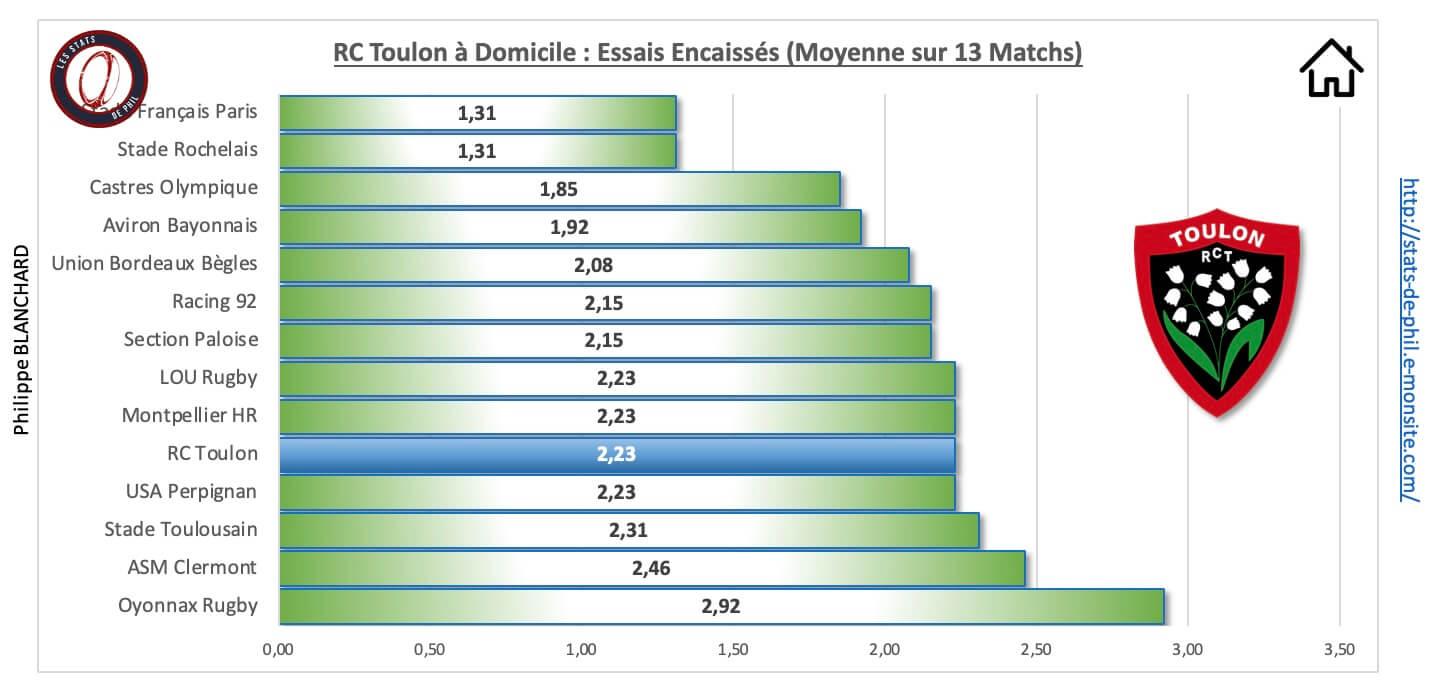 Rctsr 3 6 rct a domicile essais encaisse s 1