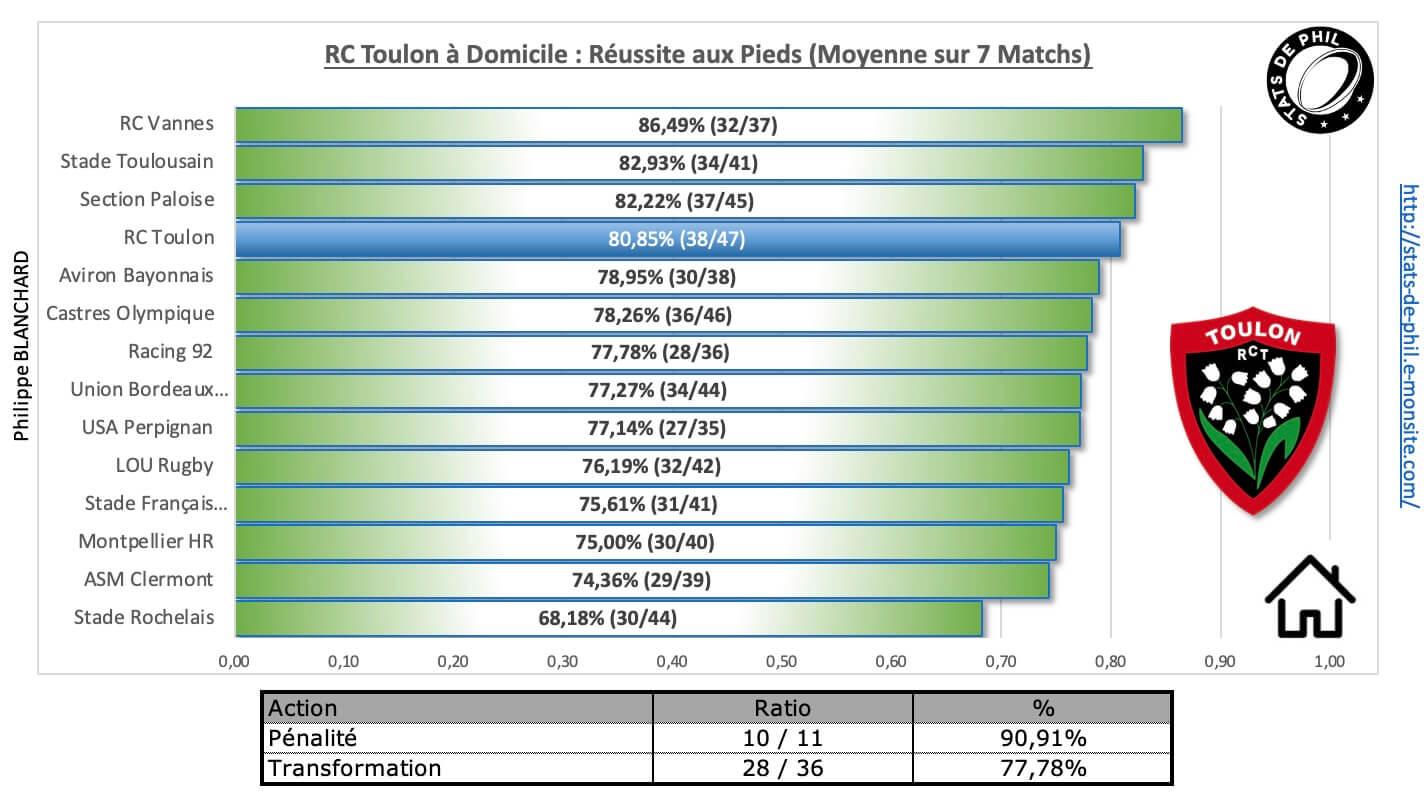 Rctsr 3 7 rct a domicile re ussite au pied 1