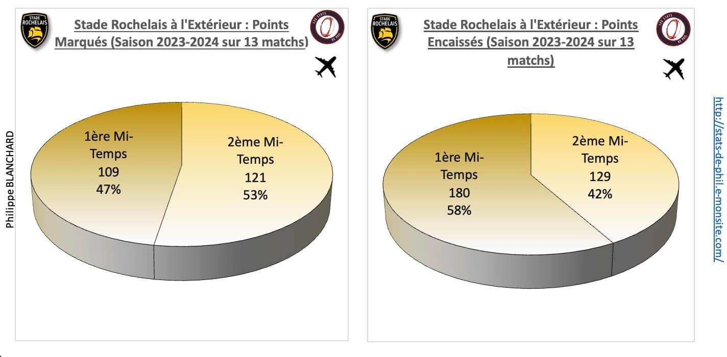 Rctsr 4 2 sr a l exte rieur points marque s et encaisse s 1