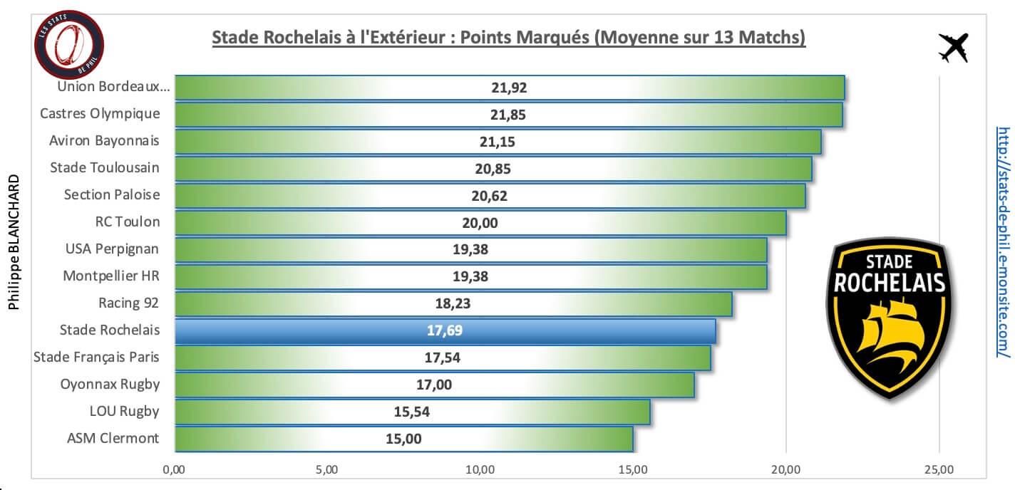 Rctsr 4 3 sr a l exte rieur points marque s 1