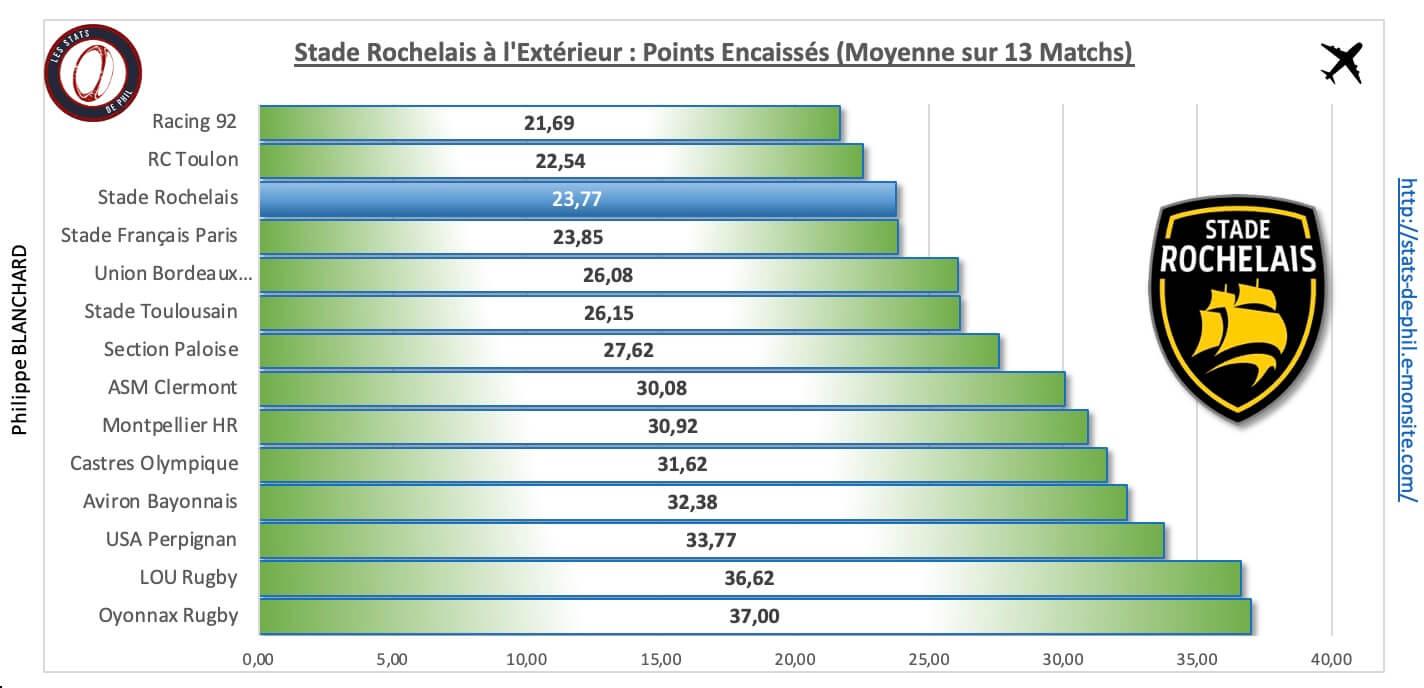 Rctsr 4 4 sr a l exte rieur points encaisse s 1