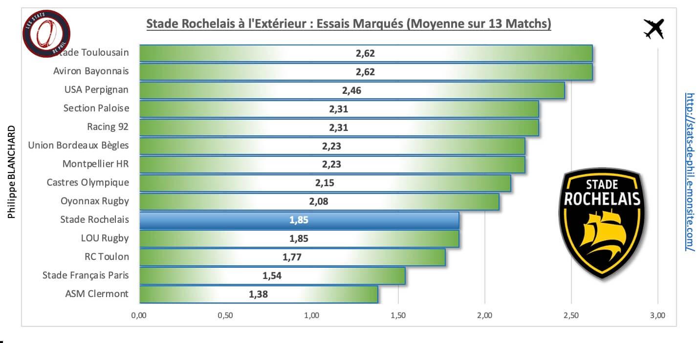 Rctsr 4 5 sr a l exte rieur essais marque s 1