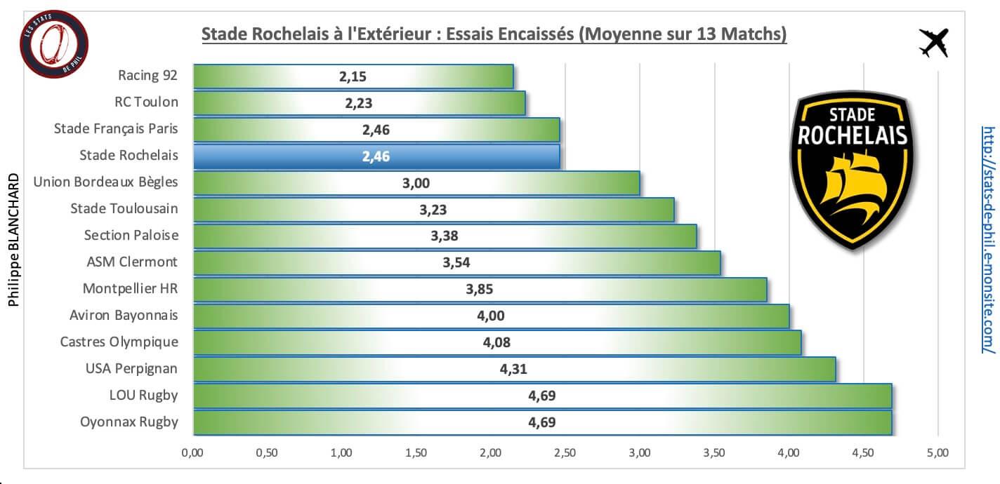 Rctsr 4 6 sr a l exte rieur essais encaisse s 1