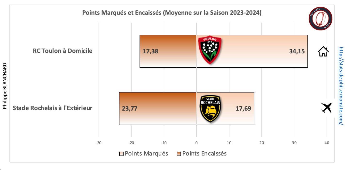 Rctsr 5 1 moyenne points marque s et encaisse s 1