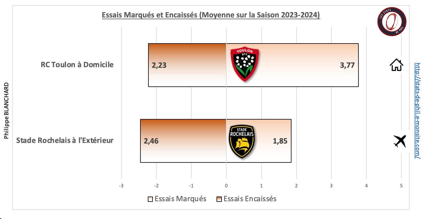 Rctsr 5 2 moyenne essais marque s et encaisse s 1