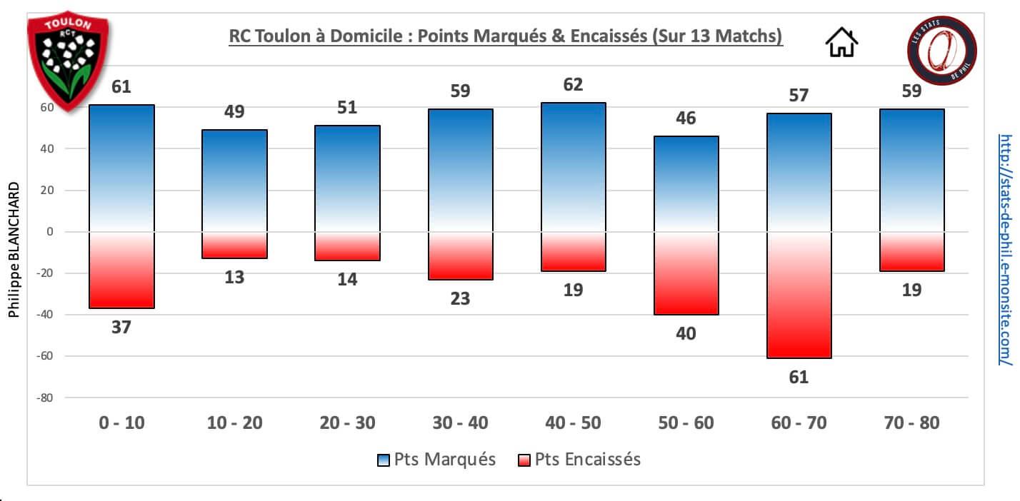 Rctsr 5 3 rct dom pts marque s encaisse s 1