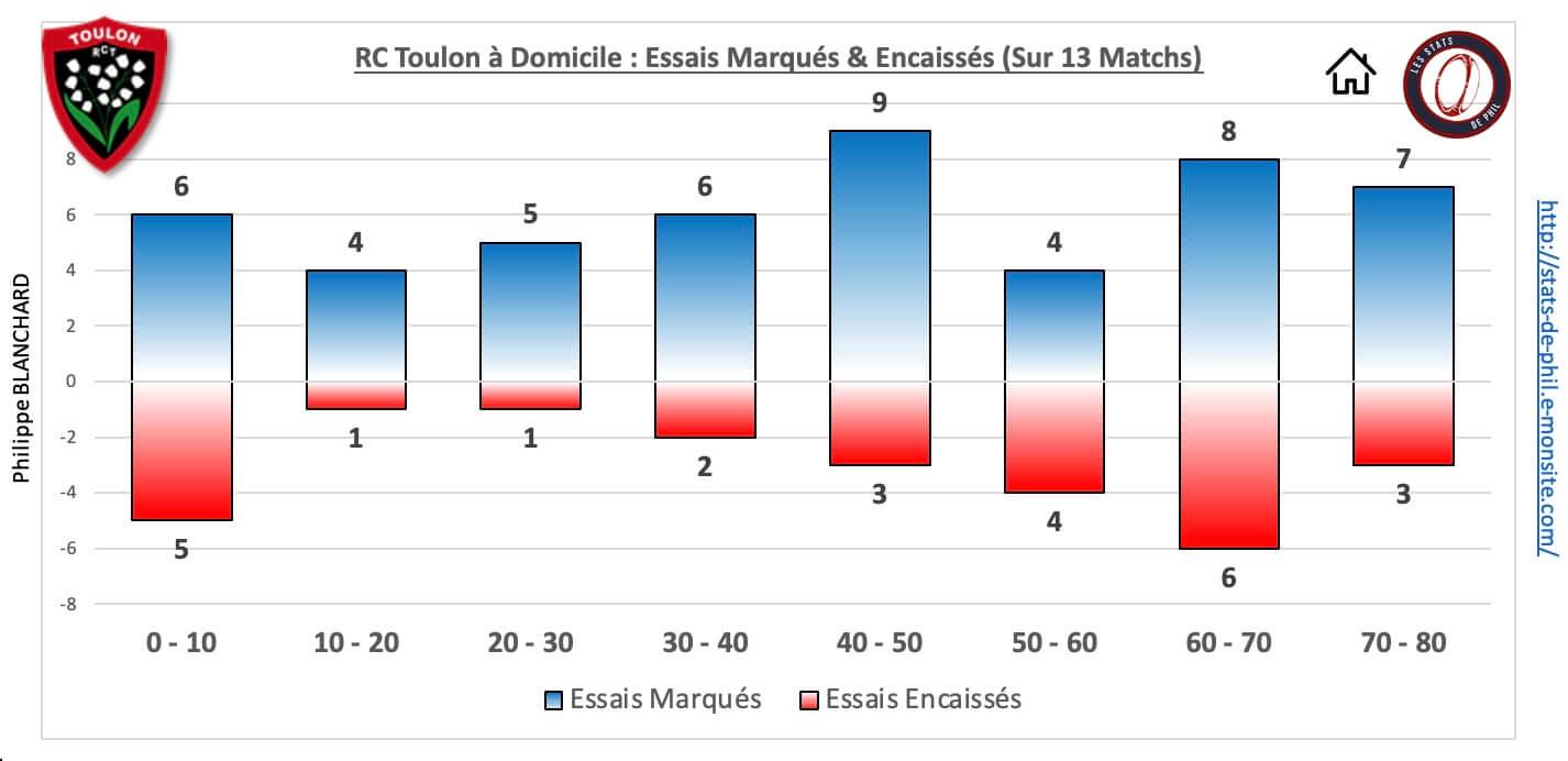 Rctsr 5 4 rct dom essais marque s encaisse s 1