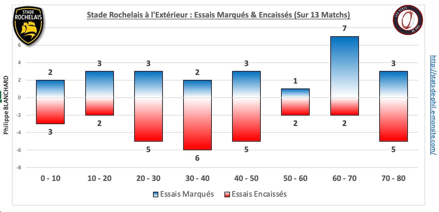 Rctsr 5 6 sr ext essais marque s encaisse s 1