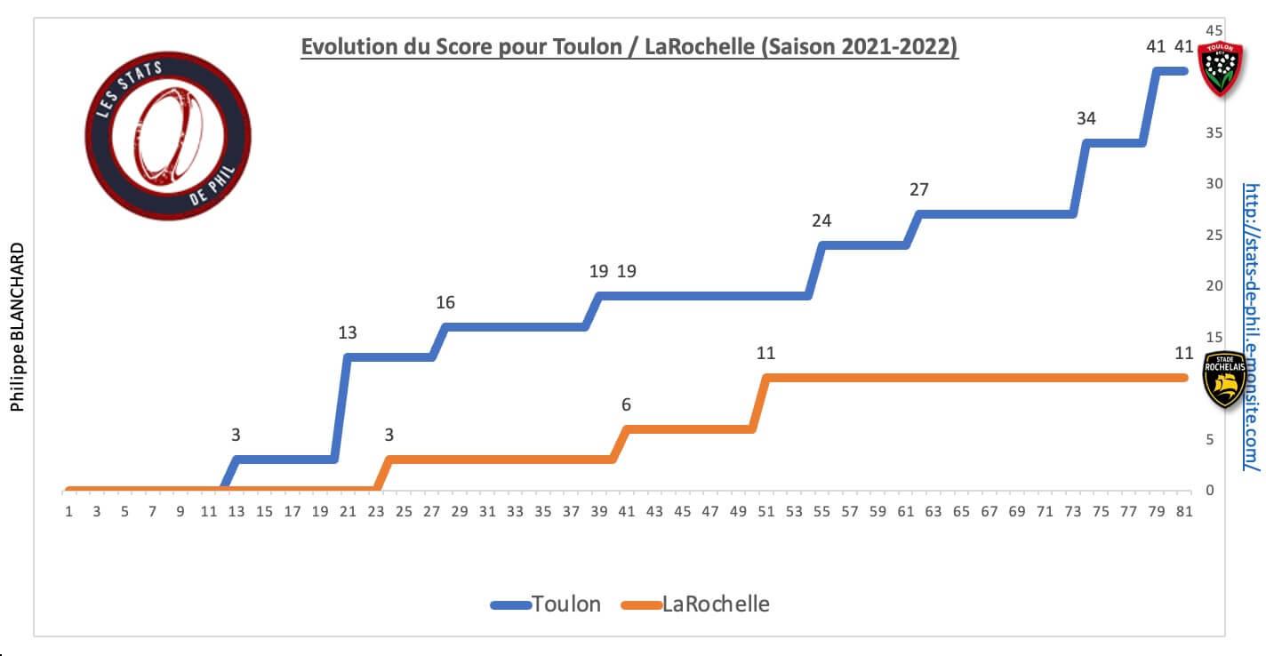 Rctsr 8 2 evolution score 1