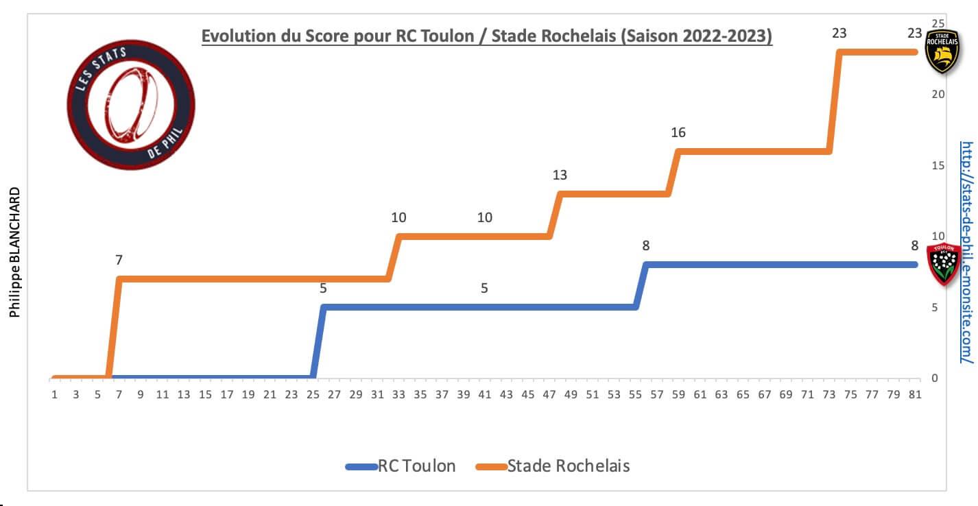 Rctsr 8 4 evolution score 1