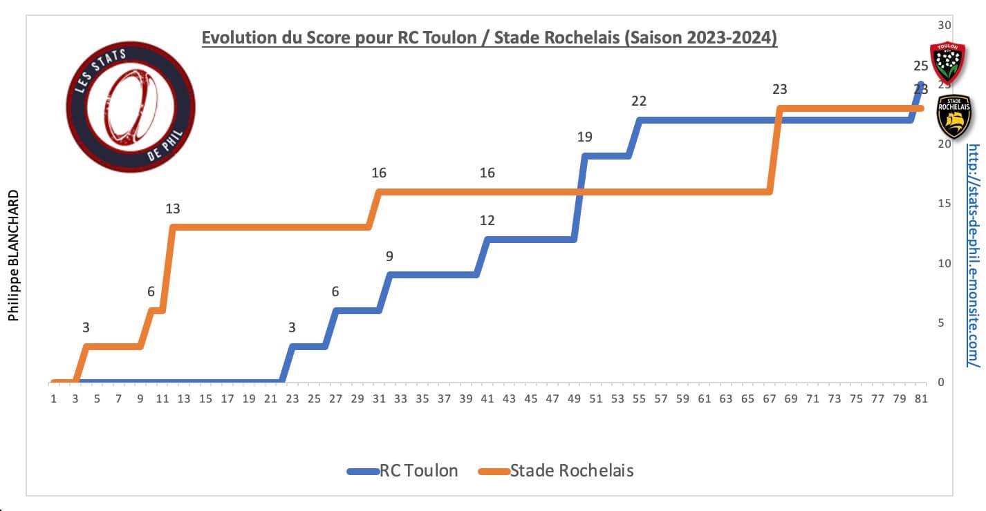 Rctsr 8 8 evolution score