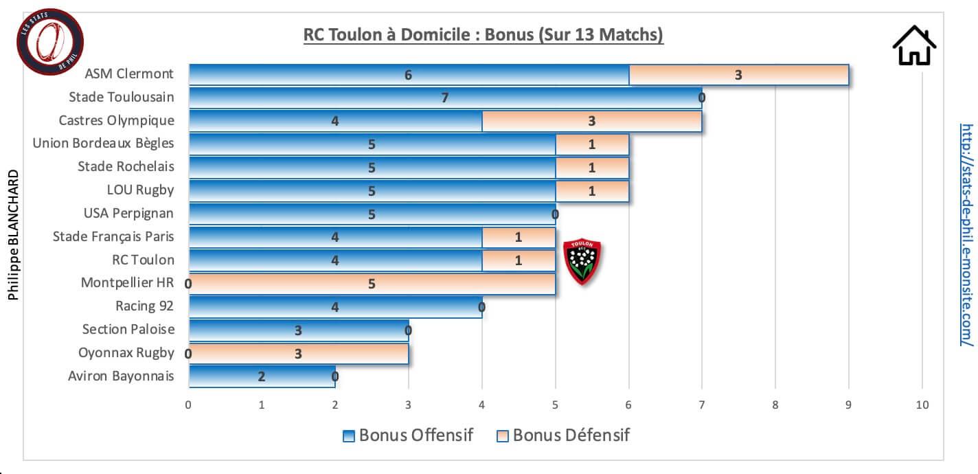 Rctsr 9 1 rct a domicile bonus 1