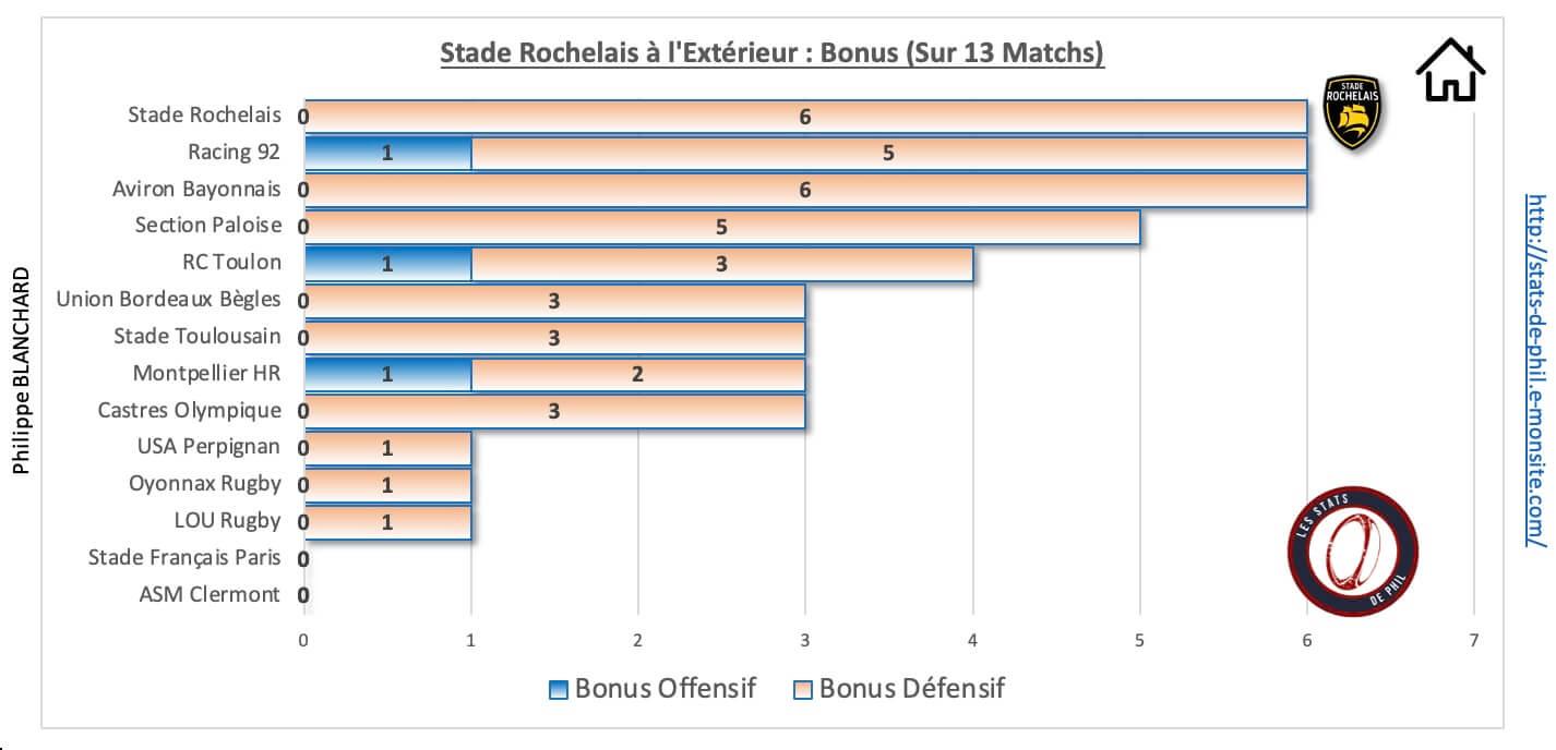 Rctsr 9 2 sr a l exte rieur bonus 1