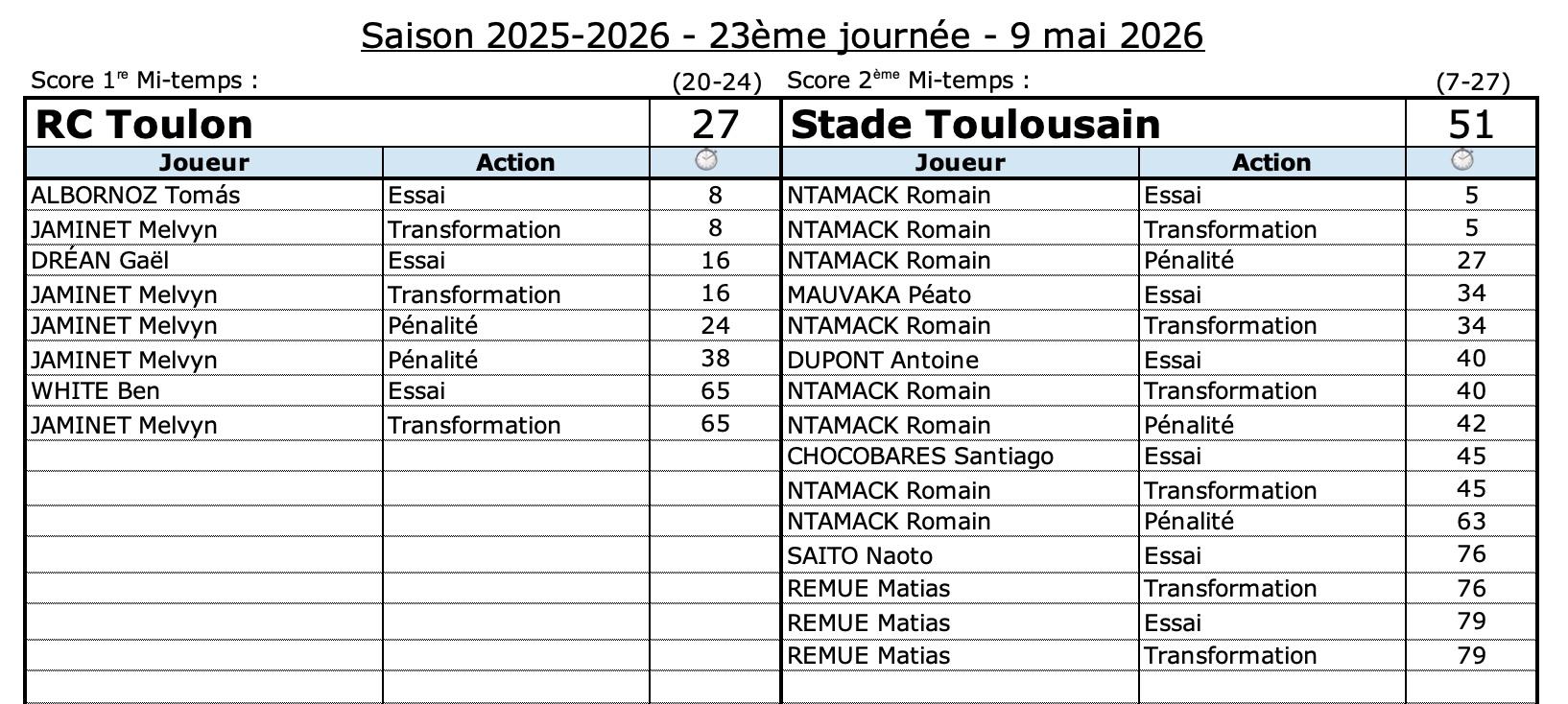 Rctst 1