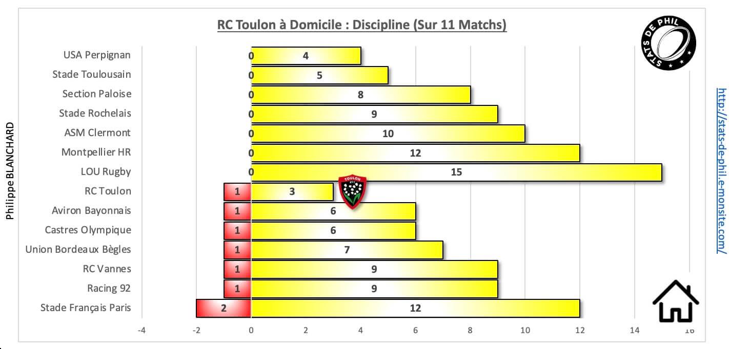 Rctst 10 1 rct a domicile discipline 1