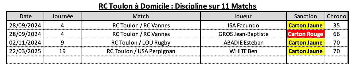 Rctst 10 2 rct a domicile discipline 1