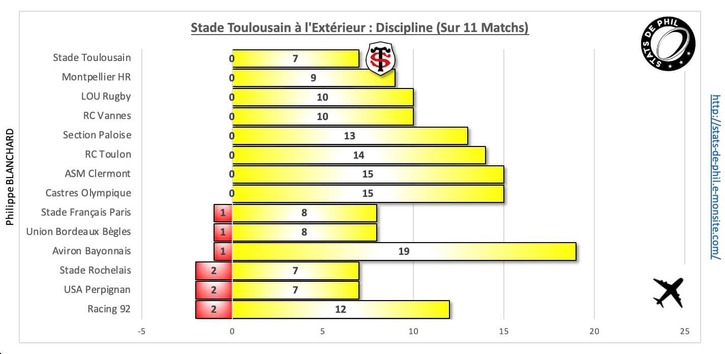 Rctst 10 3 st a l exte rieur discipline 1