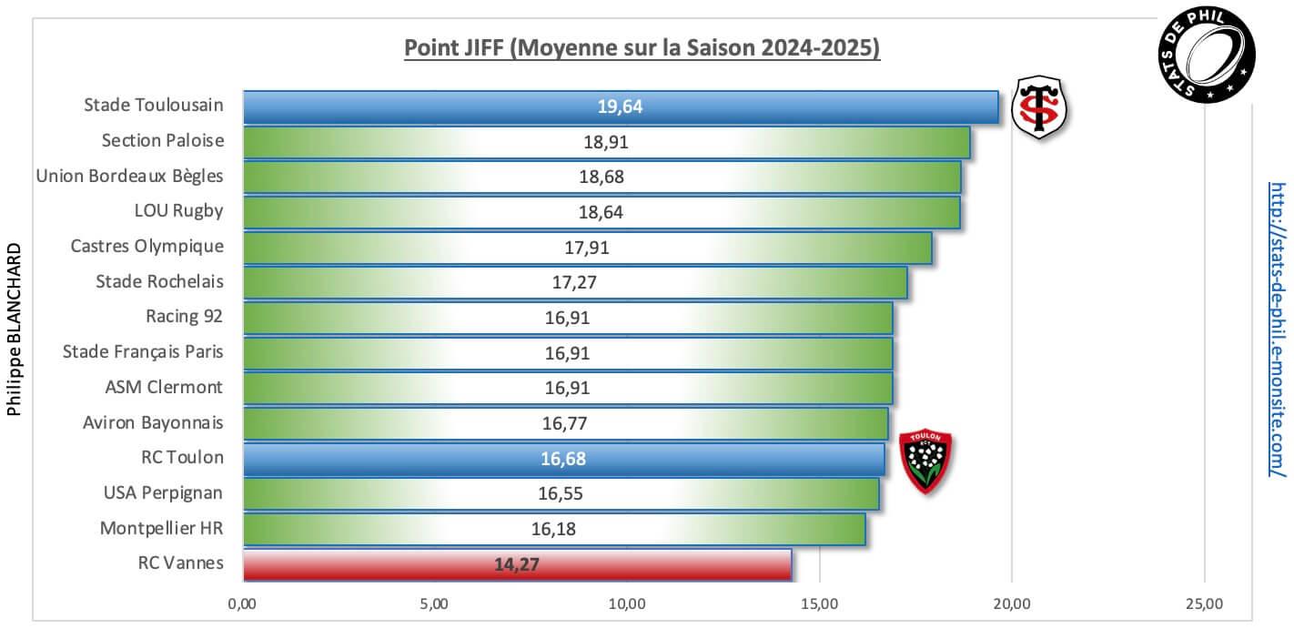 Rctst 11 point jiff 1