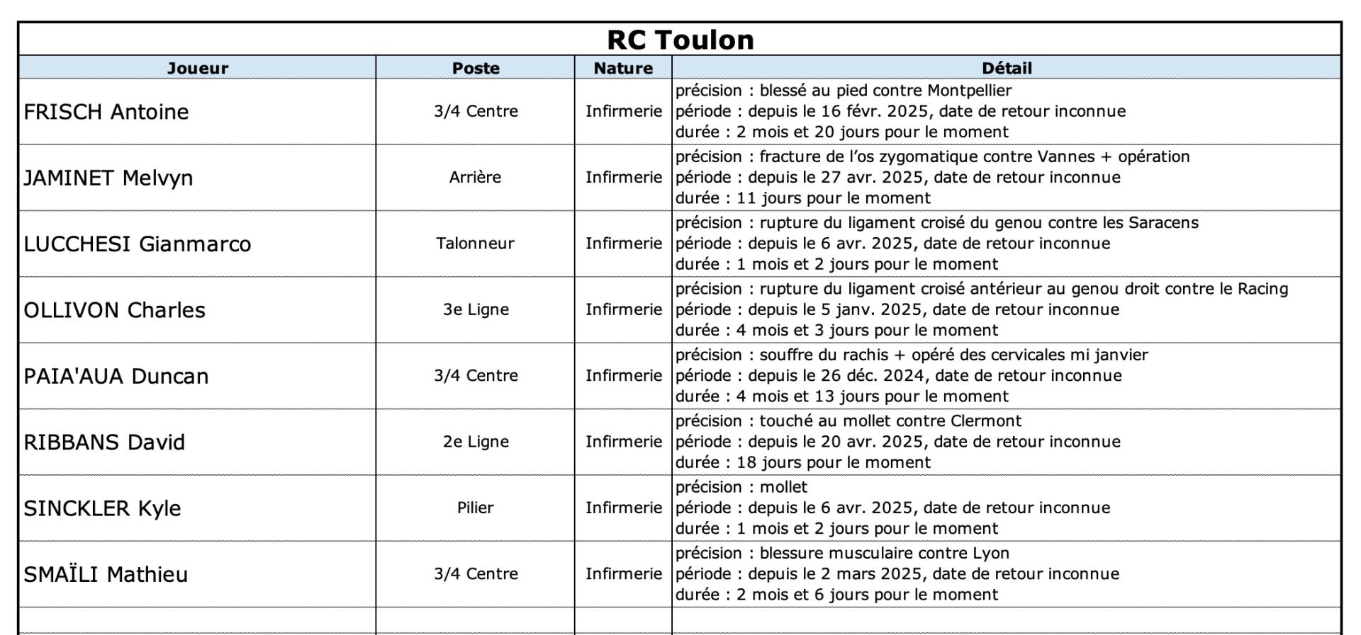 Rctst 13 1 rct indisponibilite s