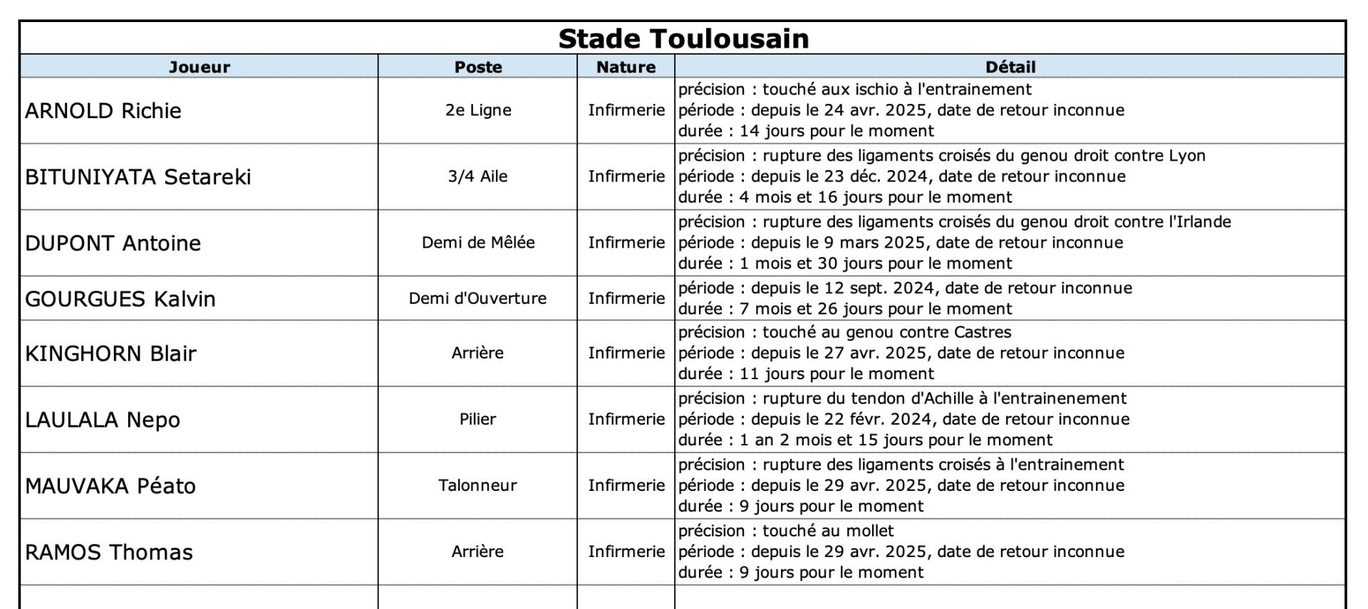Rctst 13 2 st indisponibilite s