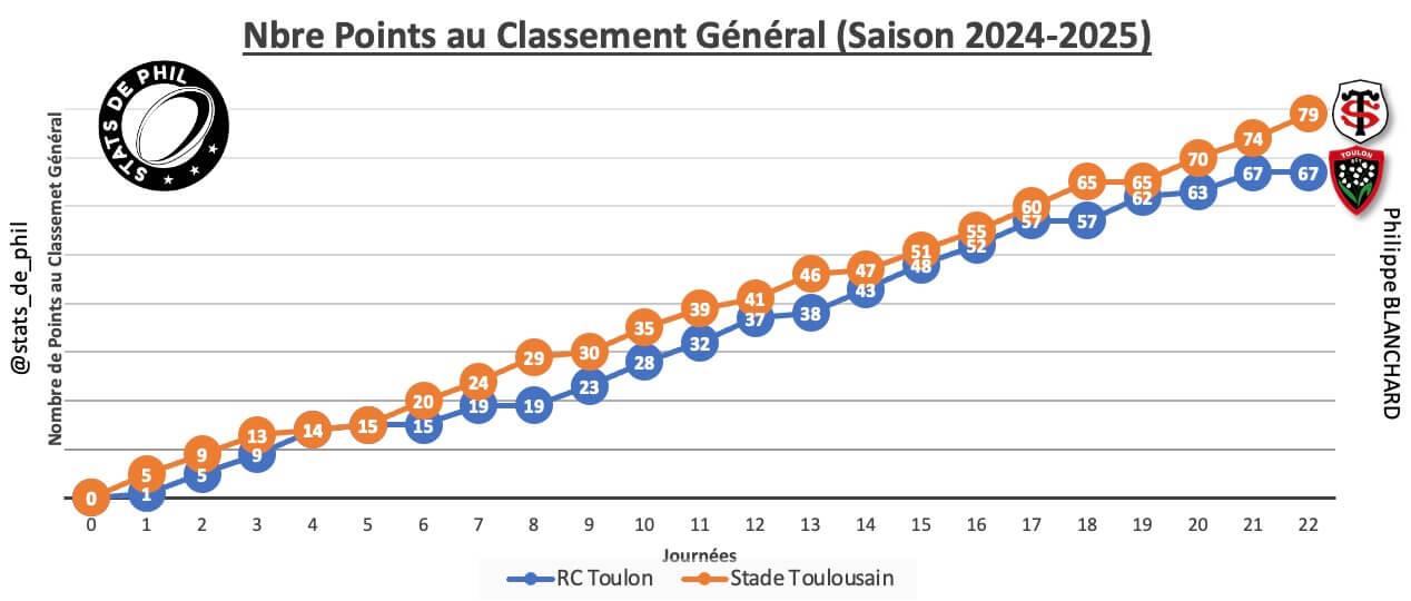 Rctst 2 1 parcours 1