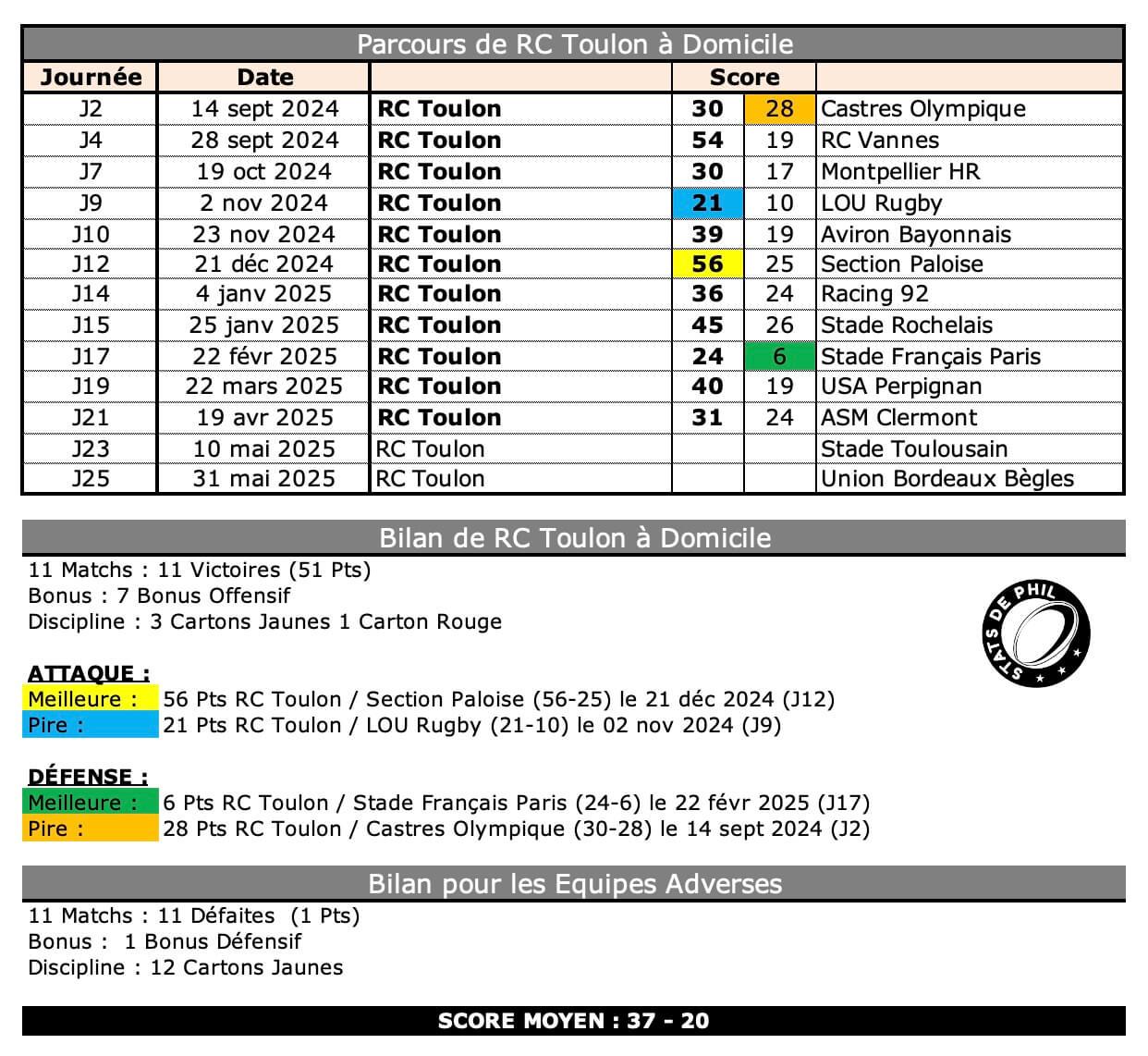Rctst 3 1 rct bilan 1