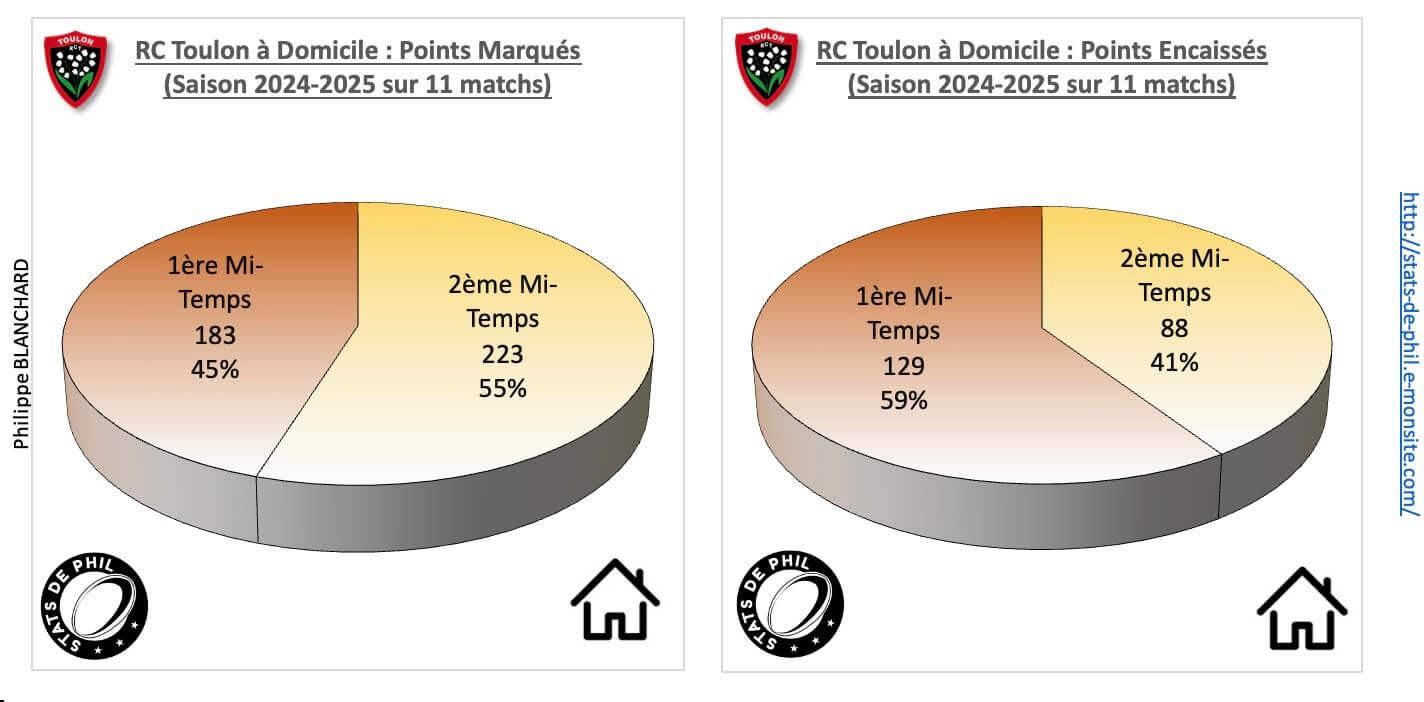 Rctst 3 2 rct a domicile points marque s et encaisse s 1