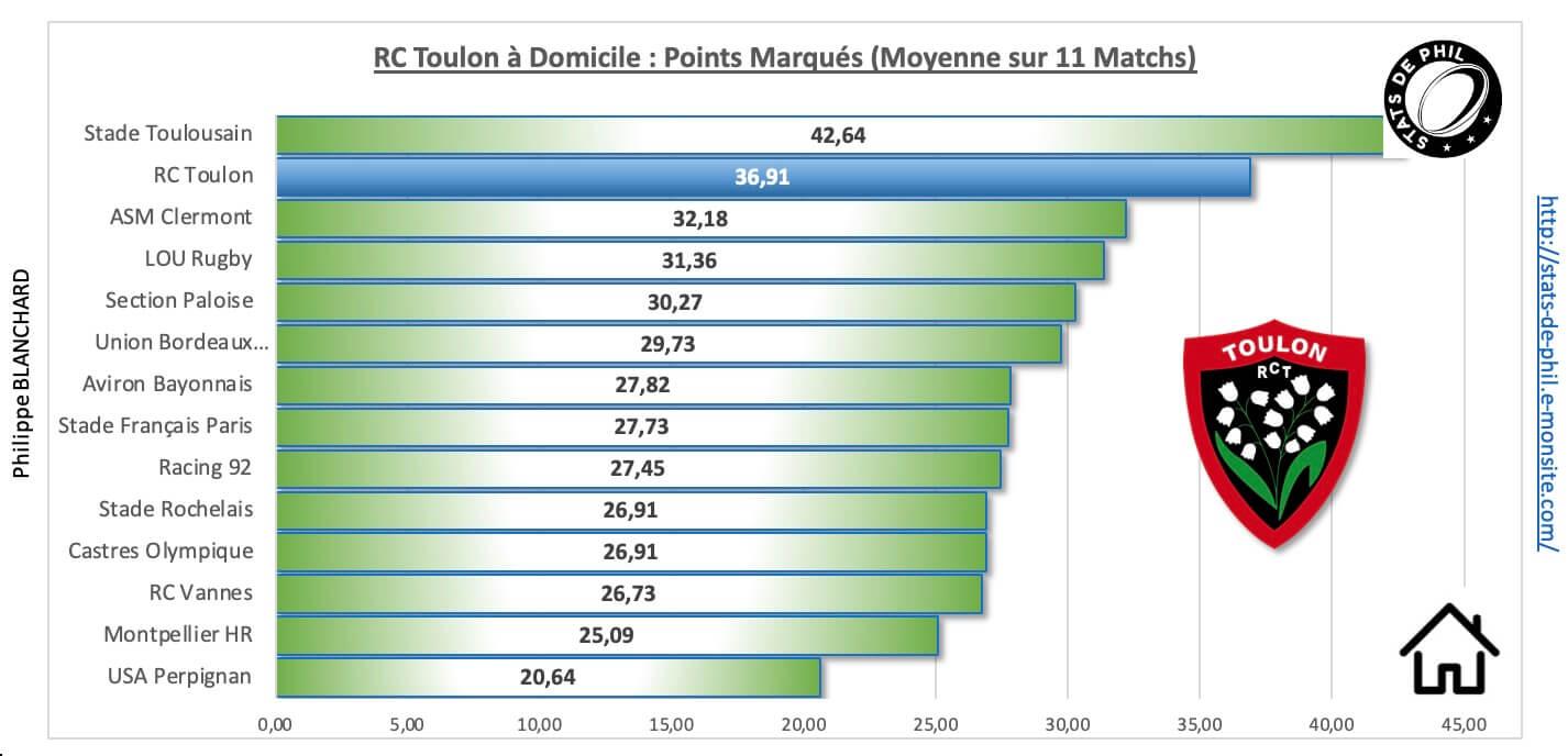 Rctst 3 3 rct a domicile points marque s 1