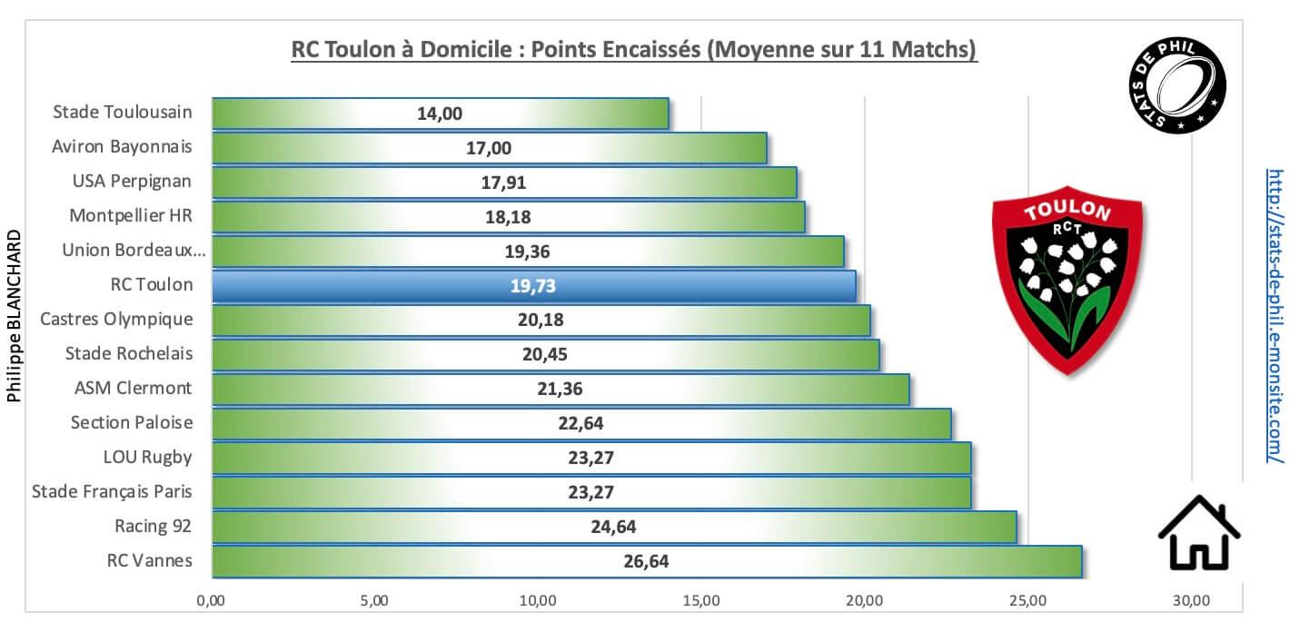 Rctst 3 4 rct a domicile points encaisse s 1