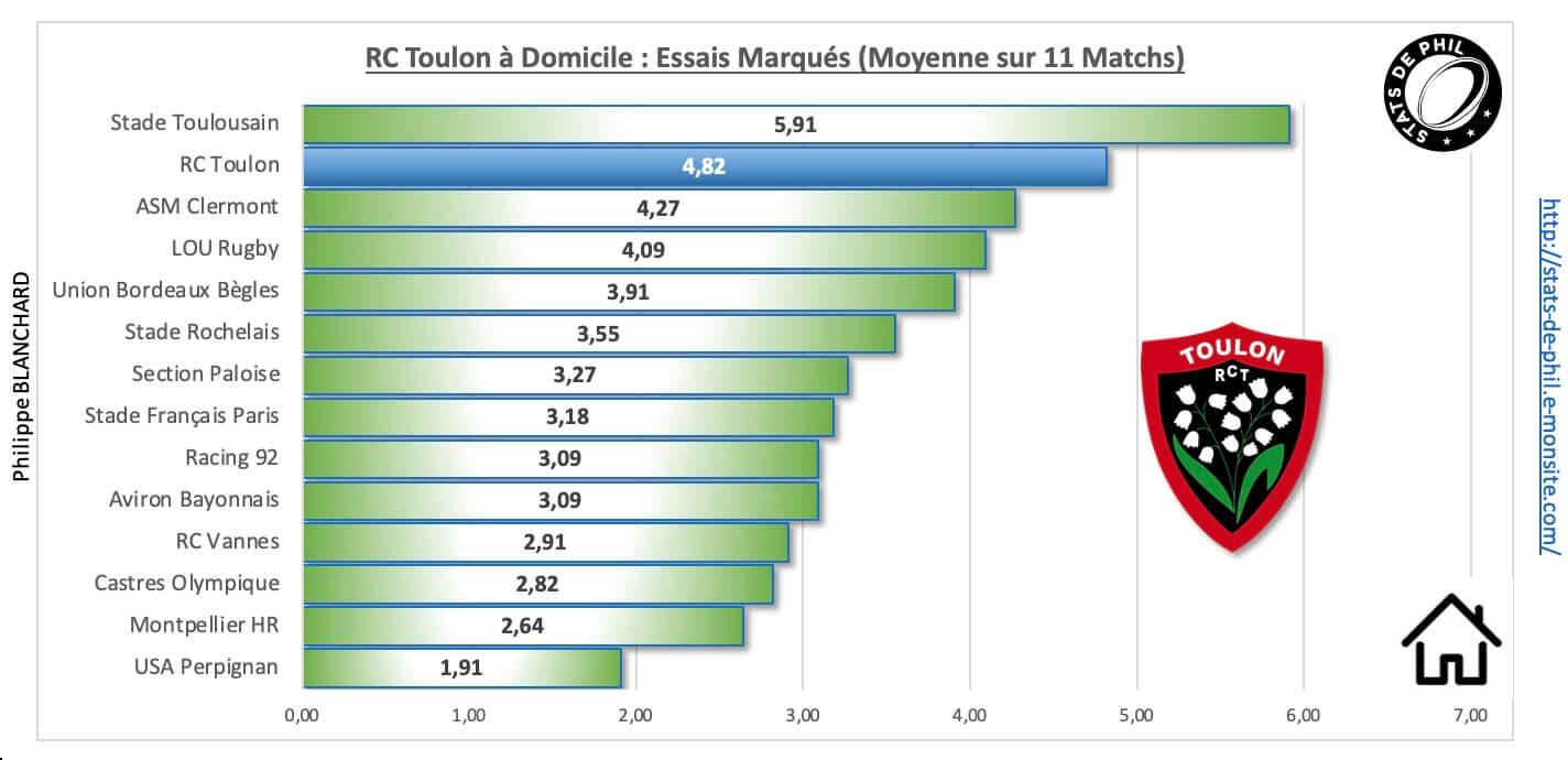 Rctst 3 5 rct a domicile essais marque s 1