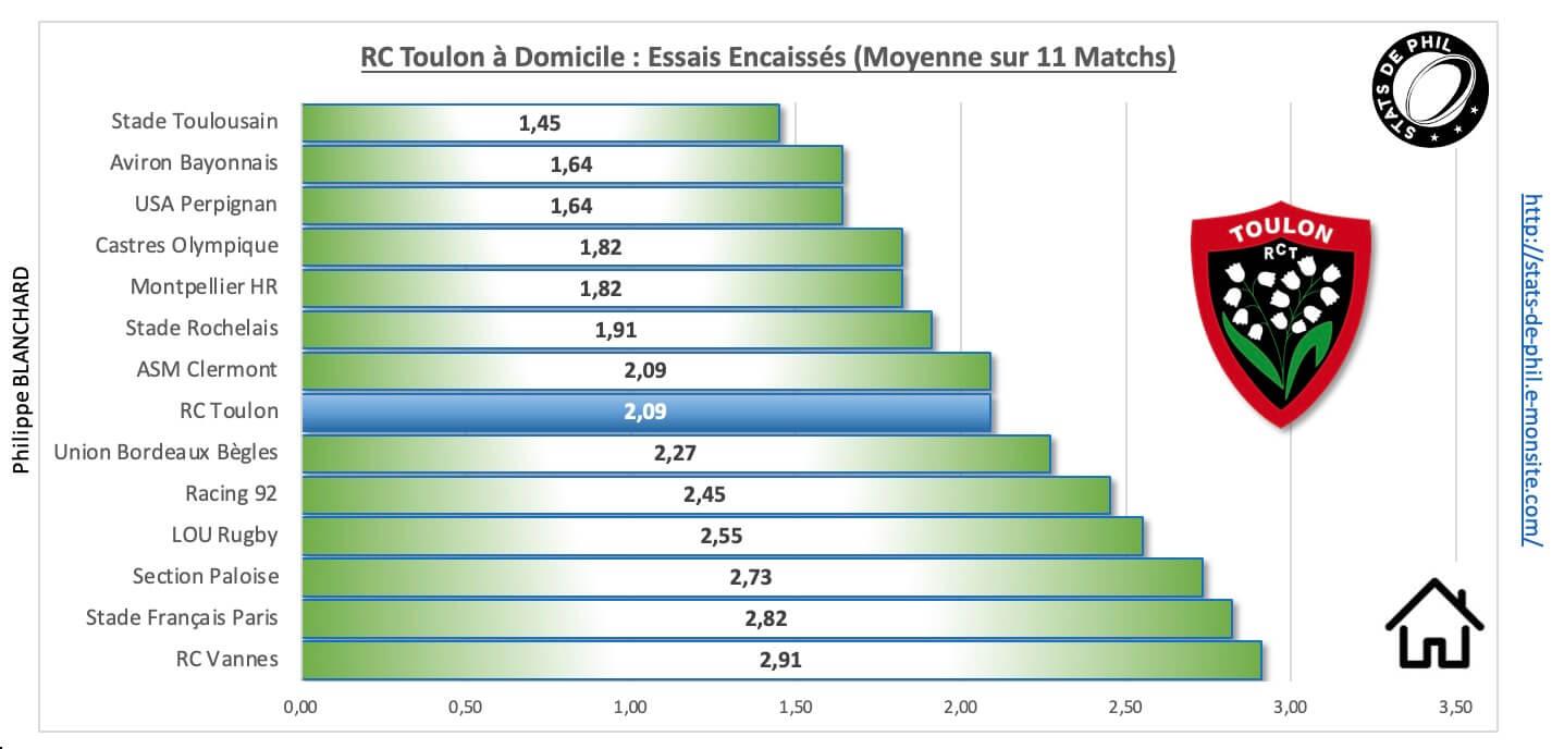 Rctst 3 6 rct a domicile essais encaisse s 1