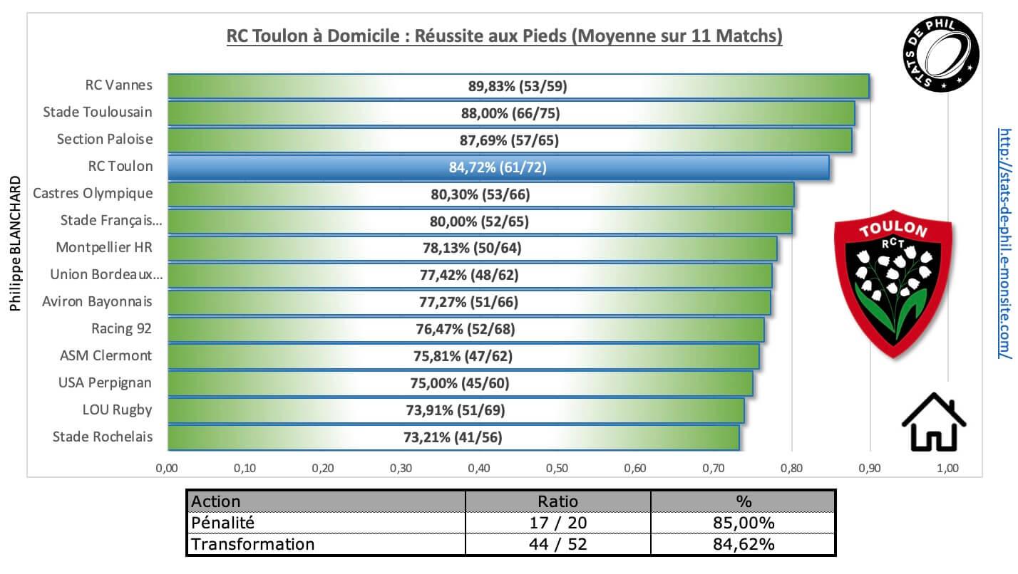 Rctst 3 7 rct a domicile re ussite au pied