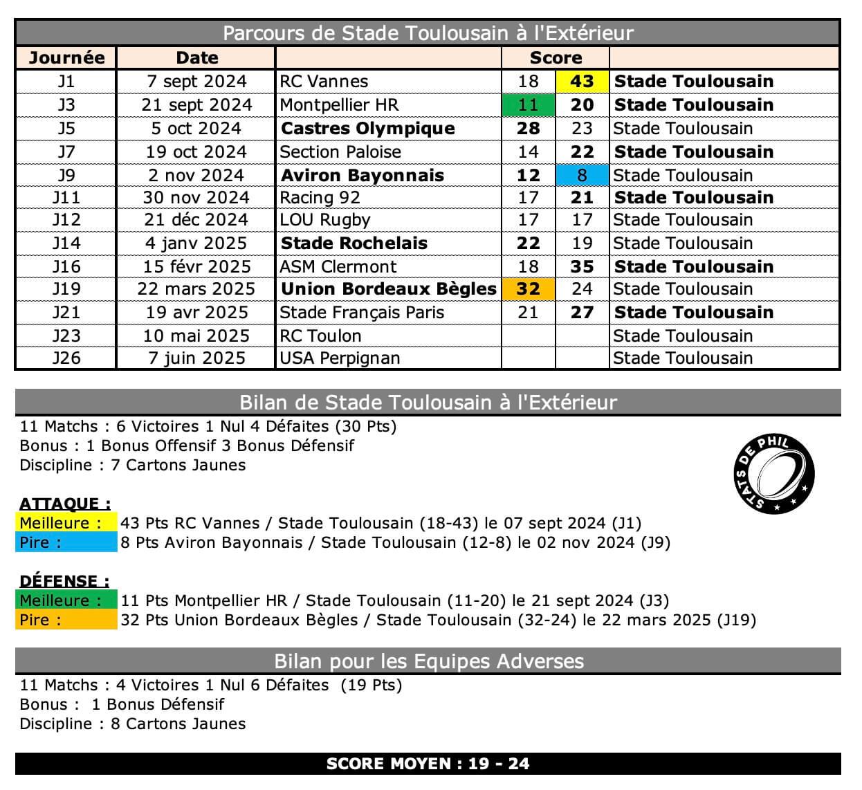 Rctst 4 1 st bilan 1
